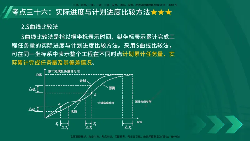 25年一建《项目管理》核心考点在线版_2026年一级建造师_2026年一建管理_2025年一建管理SVIP_04-冲刺串讲✿考点强化✿小灶集训_20-管理《核心考点狙击》张老师YL_讲义