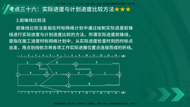 25年一建《项目管理》核心考点在线版_2026年一级建造师_2026年一建管理_2025年一建管理SVIP_04-冲刺串讲✿考点强化✿小灶集训_20-管理《核心考点狙击》张老师YL_讲义