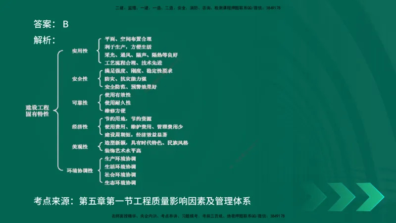 25年一建《项目管理》核心考点在线版_2026年一级建造师_2026年一建管理_2025年一建管理SVIP_04-冲刺串讲✿考点强化✿小灶集训_20-管理《核心考点狙击》张老师YL_讲义