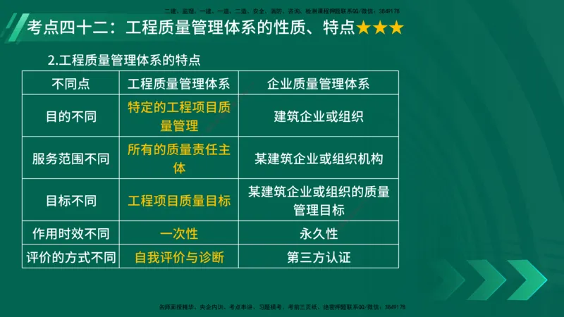 25年一建《项目管理》核心考点在线版_2026年一级建造师_2026年一建管理_2025年一建管理SVIP_04-冲刺串讲✿考点强化✿小灶集训_20-管理《核心考点狙击》张老师YL_讲义