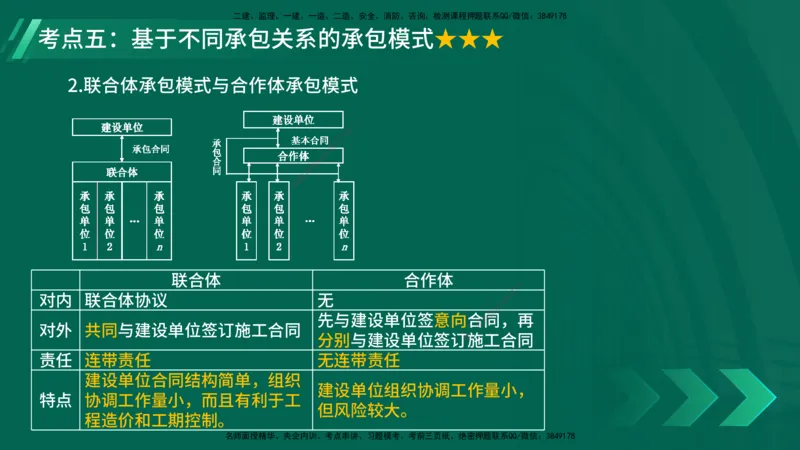 25年一建《项目管理》核心考点在线版_2026年一级建造师_2026年一建管理_2025年一建管理SVIP_04-冲刺串讲✿考点强化✿小灶集训_20-管理《核心考点狙击》张老师YL_讲义