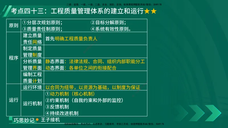 25年一建《项目管理》核心考点在线版_2026年一级建造师_2026年一建管理_2025年一建管理SVIP_04-冲刺串讲✿考点强化✿小灶集训_20-管理《核心考点狙击》张老师YL_讲义