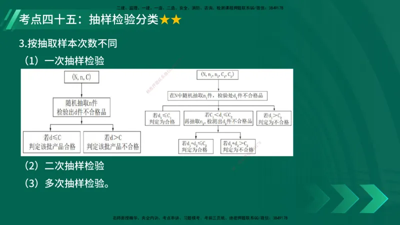 25年一建《项目管理》核心考点在线版_2026年一级建造师_2026年一建管理_2025年一建管理SVIP_04-冲刺串讲✿考点强化✿小灶集训_20-管理《核心考点狙击》张老师YL_讲义