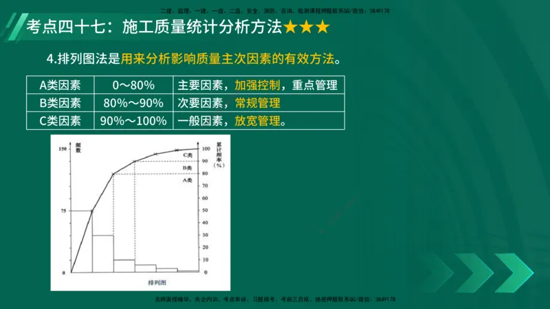 25年一建《项目管理》核心考点在线版_2026年一级建造师_2026年一建管理_2025年一建管理SVIP_04-冲刺串讲✿考点强化✿小灶集训_20-管理《核心考点狙击》张老师YL_讲义