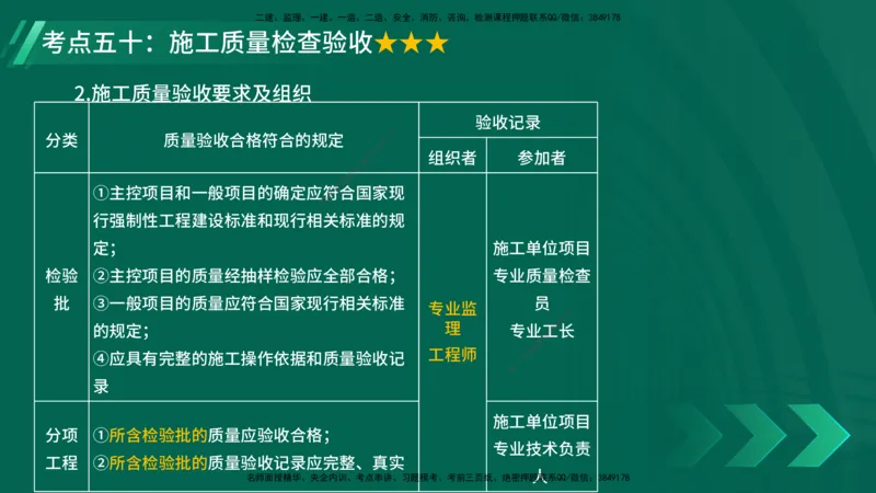 25年一建《项目管理》核心考点在线版_2026年一级建造师_2026年一建管理_2025年一建管理SVIP_04-冲刺串讲✿考点强化✿小灶集训_20-管理《核心考点狙击》张老师YL_讲义