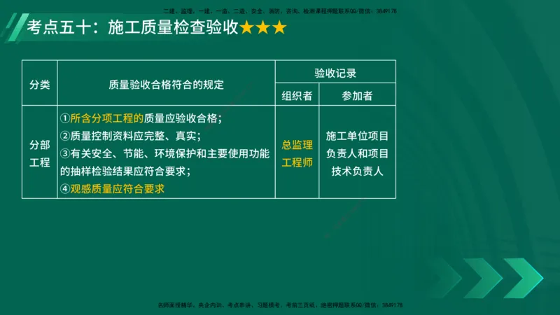 25年一建《项目管理》核心考点在线版_2026年一级建造师_2026年一建管理_2025年一建管理SVIP_04-冲刺串讲✿考点强化✿小灶集训_20-管理《核心考点狙击》张老师YL_讲义