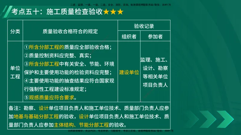 25年一建《项目管理》核心考点在线版_2026年一级建造师_2026年一建管理_2025年一建管理SVIP_04-冲刺串讲✿考点强化✿小灶集训_20-管理《核心考点狙击》张老师YL_讲义