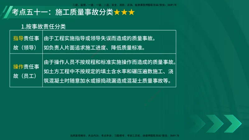 25年一建《项目管理》核心考点在线版_2026年一级建造师_2026年一建管理_2025年一建管理SVIP_04-冲刺串讲✿考点强化✿小灶集训_20-管理《核心考点狙击》张老师YL_讲义