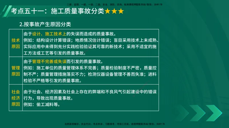 25年一建《项目管理》核心考点在线版_2026年一级建造师_2026年一建管理_2025年一建管理SVIP_04-冲刺串讲✿考点强化✿小灶集训_20-管理《核心考点狙击》张老师YL_讲义