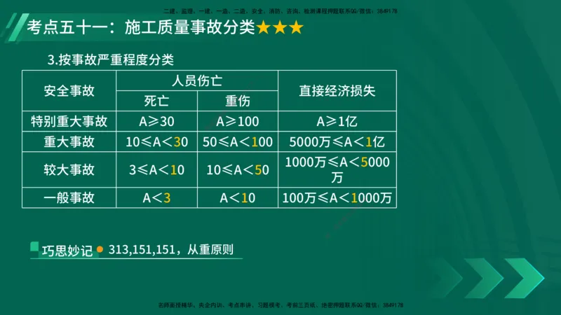 25年一建《项目管理》核心考点在线版_2026年一级建造师_2026年一建管理_2025年一建管理SVIP_04-冲刺串讲✿考点强化✿小灶集训_20-管理《核心考点狙击》张老师YL_讲义