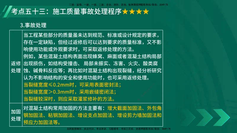 25年一建《项目管理》核心考点在线版_2026年一级建造师_2026年一建管理_2025年一建管理SVIP_04-冲刺串讲✿考点强化✿小灶集训_20-管理《核心考点狙击》张老师YL_讲义
