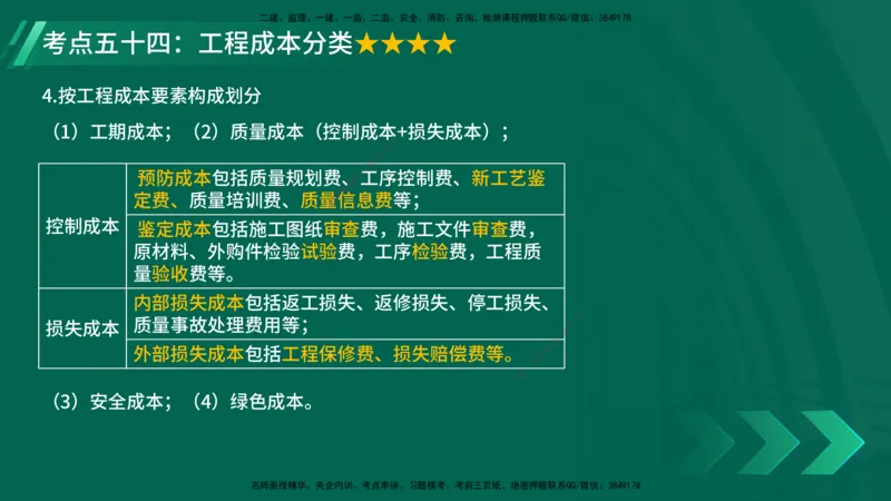 25年一建《项目管理》核心考点在线版_2026年一级建造师_2026年一建管理_2025年一建管理SVIP_04-冲刺串讲✿考点强化✿小灶集训_20-管理《核心考点狙击》张老师YL_讲义