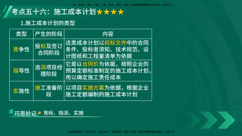 25年一建《项目管理》核心考点在线版_2026年一级建造师_2026年一建管理_2025年一建管理SVIP_04-冲刺串讲✿考点强化✿小灶集训_20-管理《核心考点狙击》张老师YL_讲义