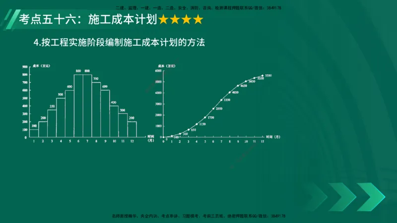 25年一建《项目管理》核心考点在线版_2026年一级建造师_2026年一建管理_2025年一建管理SVIP_04-冲刺串讲✿考点强化✿小灶集训_20-管理《核心考点狙击》张老师YL_讲义