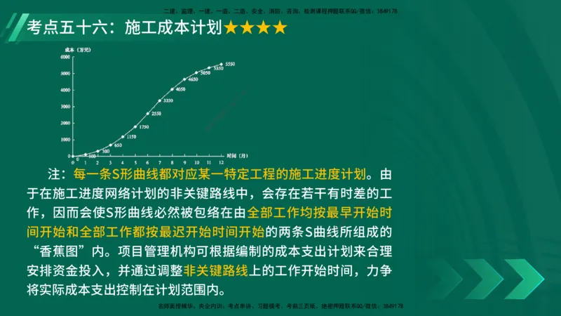 25年一建《项目管理》核心考点在线版_2026年一级建造师_2026年一建管理_2025年一建管理SVIP_04-冲刺串讲✿考点强化✿小灶集训_20-管理《核心考点狙击》张老师YL_讲义