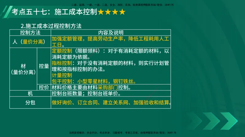 25年一建《项目管理》核心考点在线版_2026年一级建造师_2026年一建管理_2025年一建管理SVIP_04-冲刺串讲✿考点强化✿小灶集训_20-管理《核心考点狙击》张老师YL_讲义