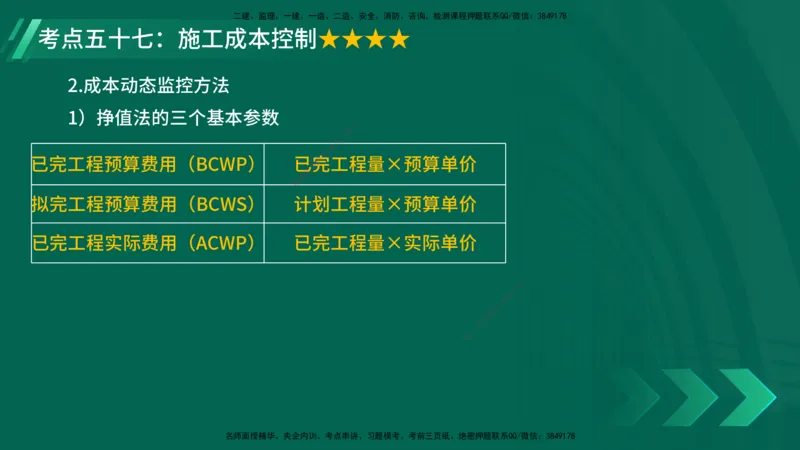 25年一建《项目管理》核心考点在线版_2026年一级建造师_2026年一建管理_2025年一建管理SVIP_04-冲刺串讲✿考点强化✿小灶集训_20-管理《核心考点狙击》张老师YL_讲义