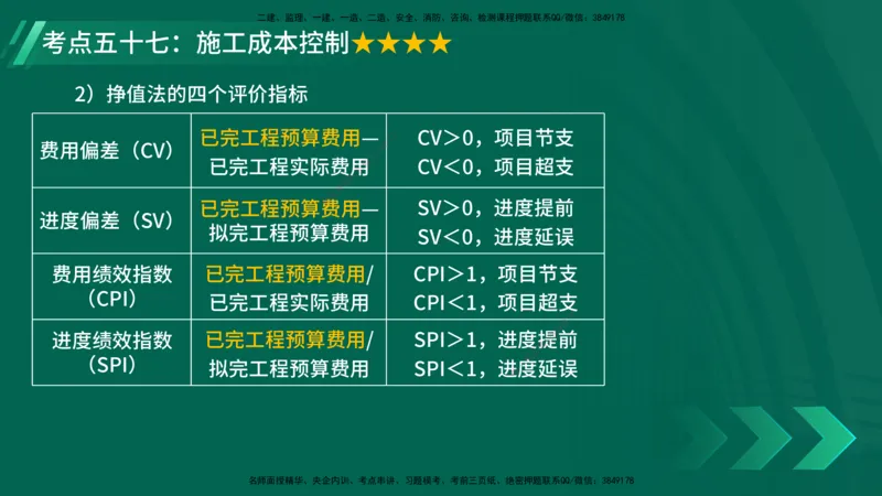 25年一建《项目管理》核心考点在线版_2026年一级建造师_2026年一建管理_2025年一建管理SVIP_04-冲刺串讲✿考点强化✿小灶集训_20-管理《核心考点狙击》张老师YL_讲义