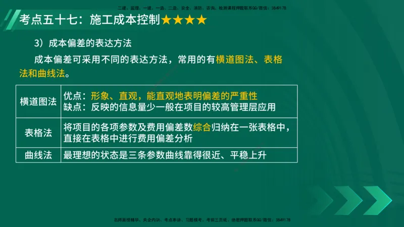 25年一建《项目管理》核心考点在线版_2026年一级建造师_2026年一建管理_2025年一建管理SVIP_04-冲刺串讲✿考点强化✿小灶集训_20-管理《核心考点狙击》张老师YL_讲义