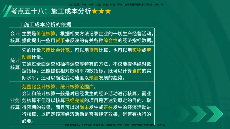 25年一建《项目管理》核心考点在线版_2026年一级建造师_2026年一建管理_2025年一建管理SVIP_04-冲刺串讲✿考点强化✿小灶集训_20-管理《核心考点狙击》张老师YL_讲义