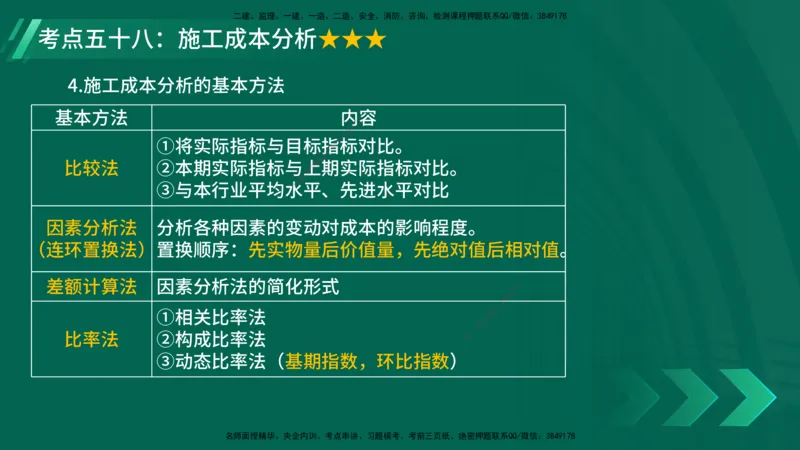 25年一建《项目管理》核心考点在线版_2026年一级建造师_2026年一建管理_2025年一建管理SVIP_04-冲刺串讲✿考点强化✿小灶集训_20-管理《核心考点狙击》张老师YL_讲义