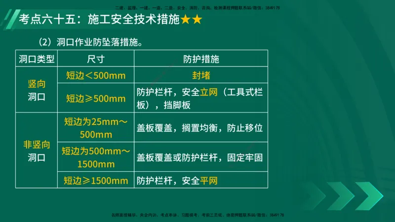 25年一建《项目管理》核心考点在线版_2026年一级建造师_2026年一建管理_2025年一建管理SVIP_04-冲刺串讲✿考点强化✿小灶集训_20-管理《核心考点狙击》张老师YL_讲义