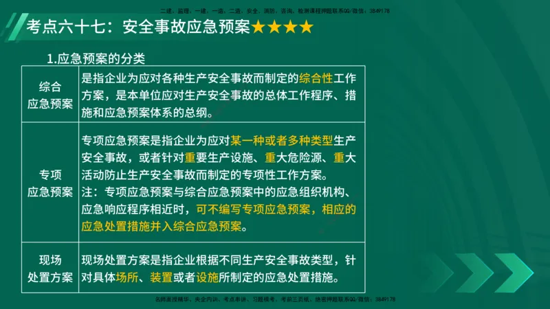 25年一建《项目管理》核心考点在线版_2026年一级建造师_2026年一建管理_2025年一建管理SVIP_04-冲刺串讲✿考点强化✿小灶集训_20-管理《核心考点狙击》张老师YL_讲义