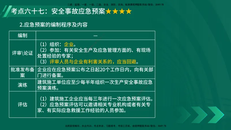 25年一建《项目管理》核心考点在线版_2026年一级建造师_2026年一建管理_2025年一建管理SVIP_04-冲刺串讲✿考点强化✿小灶集训_20-管理《核心考点狙击》张老师YL_讲义