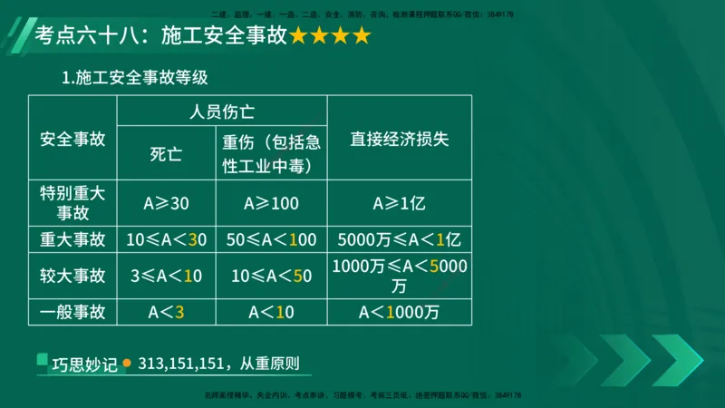 25年一建《项目管理》核心考点在线版_2026年一级建造师_2026年一建管理_2025年一建管理SVIP_04-冲刺串讲✿考点强化✿小灶集训_20-管理《核心考点狙击》张老师YL_讲义