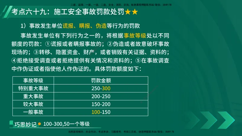 25年一建《项目管理》核心考点在线版_2026年一级建造师_2026年一建管理_2025年一建管理SVIP_04-冲刺串讲✿考点强化✿小灶集训_20-管理《核心考点狙击》张老师YL_讲义