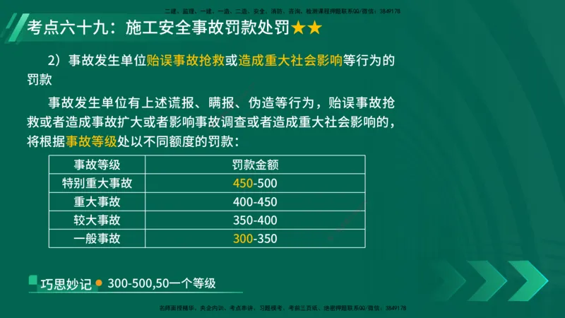 25年一建《项目管理》核心考点在线版_2026年一级建造师_2026年一建管理_2025年一建管理SVIP_04-冲刺串讲✿考点强化✿小灶集训_20-管理《核心考点狙击》张老师YL_讲义