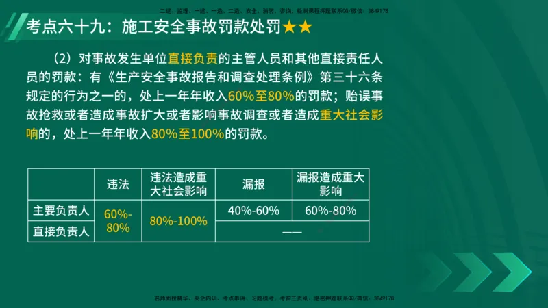25年一建《项目管理》核心考点在线版_2026年一级建造师_2026年一建管理_2025年一建管理SVIP_04-冲刺串讲✿考点强化✿小灶集训_20-管理《核心考点狙击》张老师YL_讲义