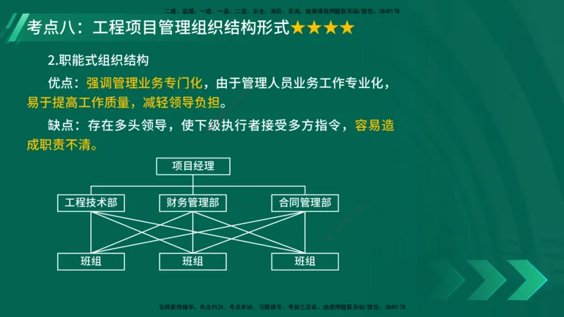25年一建《项目管理》核心考点在线版_2026年一级建造师_2026年一建管理_2025年一建管理SVIP_04-冲刺串讲✿考点强化✿小灶集训_20-管理《核心考点狙击》张老师YL_讲义