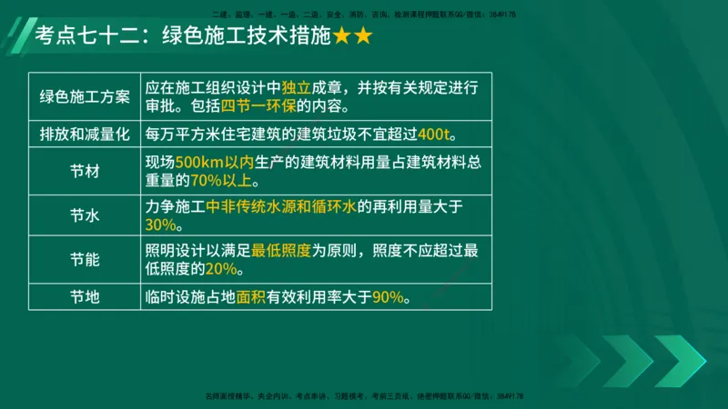 25年一建《项目管理》核心考点在线版_2026年一级建造师_2026年一建管理_2025年一建管理SVIP_04-冲刺串讲✿考点强化✿小灶集训_20-管理《核心考点狙击》张老师YL_讲义