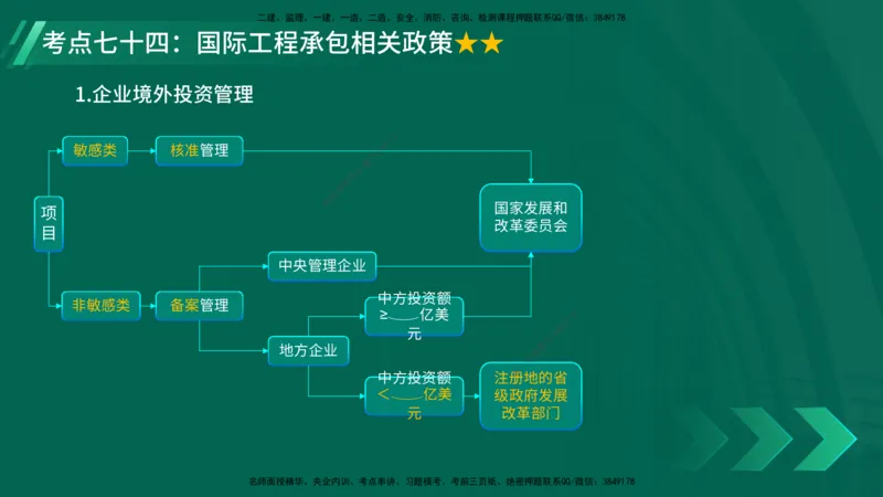 25年一建《项目管理》核心考点在线版_2026年一级建造师_2026年一建管理_2025年一建管理SVIP_04-冲刺串讲✿考点强化✿小灶集训_20-管理《核心考点狙击》张老师YL_讲义