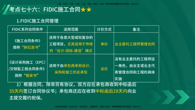 25年一建《项目管理》核心考点在线版_2026年一级建造师_2026年一建管理_2025年一建管理SVIP_04-冲刺串讲✿考点强化✿小灶集训_20-管理《核心考点狙击》张老师YL_讲义