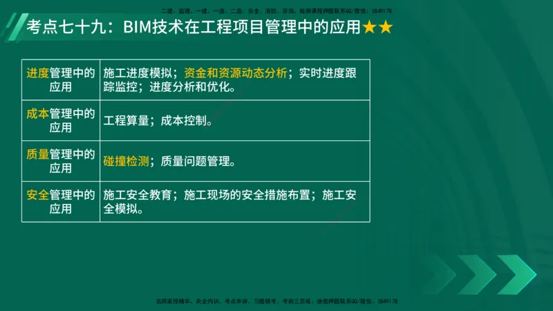 25年一建《项目管理》核心考点在线版_2026年一级建造师_2026年一建管理_2025年一建管理SVIP_04-冲刺串讲✿考点强化✿小灶集训_20-管理《核心考点狙击》张老师YL_讲义