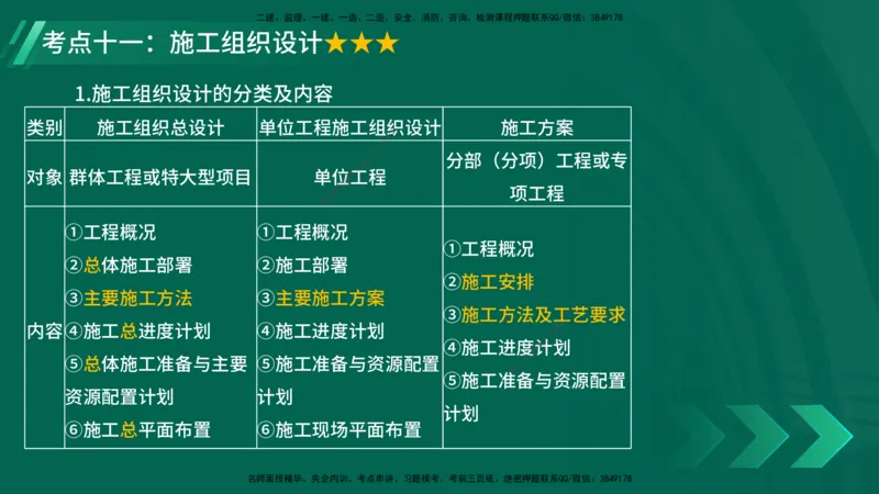 25年一建《项目管理》核心考点在线版_2026年一级建造师_2026年一建管理_2025年一建管理SVIP_04-冲刺串讲✿考点强化✿小灶集训_20-管理《核心考点狙击》张老师YL_讲义