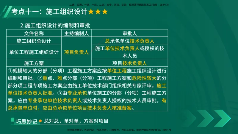 25年一建《项目管理》核心考点在线版_2026年一级建造师_2026年一建管理_2025年一建管理SVIP_04-冲刺串讲✿考点强化✿小灶集训_20-管理《核心考点狙击》张老师YL_讲义