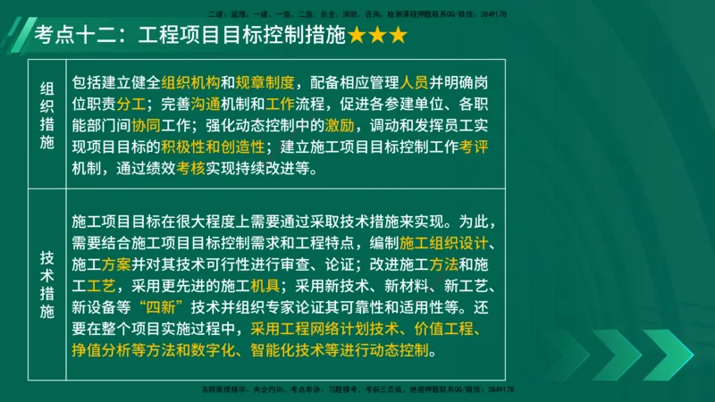 25年一建《项目管理》核心考点在线版_2026年一级建造师_2026年一建管理_2025年一建管理SVIP_04-冲刺串讲✿考点强化✿小灶集训_20-管理《核心考点狙击》张老师YL_讲义