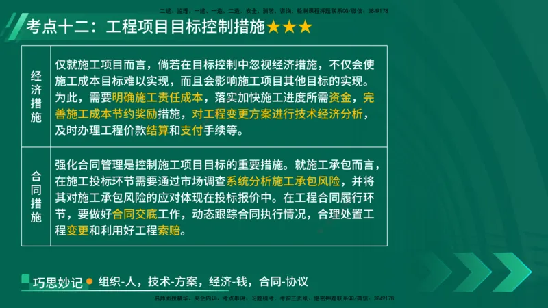 25年一建《项目管理》核心考点在线版_2026年一级建造师_2026年一建管理_2025年一建管理SVIP_04-冲刺串讲✿考点强化✿小灶集训_20-管理《核心考点狙击》张老师YL_讲义