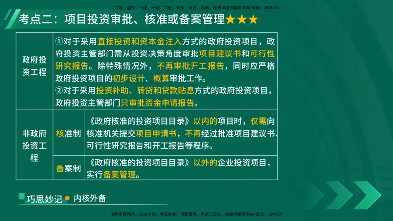 25年一建《项目管理》核心考点在线版_2026年一级建造师_2026年一建管理_2025年一建管理SVIP_04-冲刺串讲✿考点强化✿小灶集训_20-管理《核心考点狙击》张老师YL_讲义