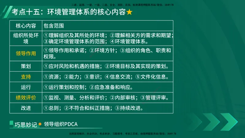 25年一建《项目管理》核心考点在线版_2026年一级建造师_2026年一建管理_2025年一建管理SVIP_04-冲刺串讲✿考点强化✿小灶集训_20-管理《核心考点狙击》张老师YL_讲义
