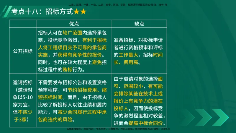 25年一建《项目管理》核心考点在线版_2026年一级建造师_2026年一建管理_2025年一建管理SVIP_04-冲刺串讲✿考点强化✿小灶集训_20-管理《核心考点狙击》张老师YL_讲义