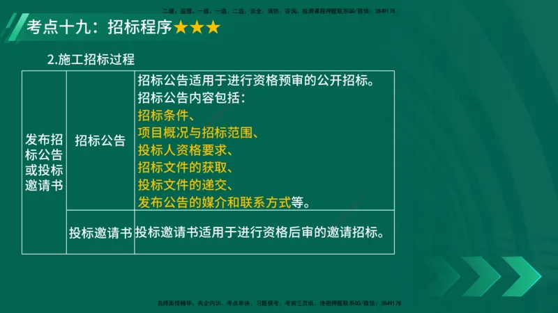 25年一建《项目管理》核心考点在线版_2026年一级建造师_2026年一建管理_2025年一建管理SVIP_04-冲刺串讲✿考点强化✿小灶集训_20-管理《核心考点狙击》张老师YL_讲义