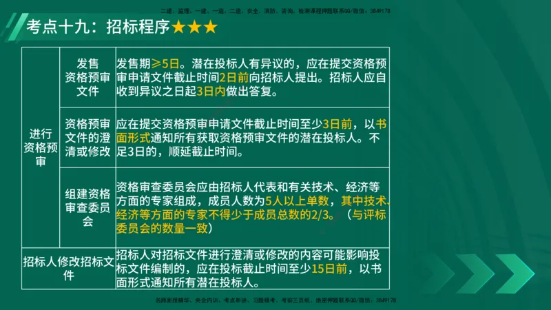 25年一建《项目管理》核心考点在线版_2026年一级建造师_2026年一建管理_2025年一建管理SVIP_04-冲刺串讲✿考点强化✿小灶集训_20-管理《核心考点狙击》张老师YL_讲义