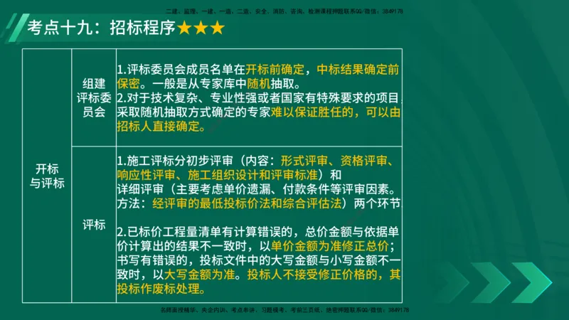 25年一建《项目管理》核心考点在线版_2026年一级建造师_2026年一建管理_2025年一建管理SVIP_04-冲刺串讲✿考点强化✿小灶集训_20-管理《核心考点狙击》张老师YL_讲义