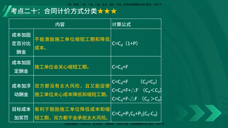 25年一建《项目管理》核心考点在线版_2026年一级建造师_2026年一建管理_2025年一建管理SVIP_04-冲刺串讲✿考点强化✿小灶集训_20-管理《核心考点狙击》张老师YL_讲义