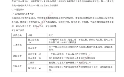01.64-第11章-施工进度管理_2026年一级建造师_2026年一建民航_2025年一建民航SVIP_02-基础精讲✿高端面授✿深度强化_11-民航《教材精讲班》高永志SMR_11.第十一章