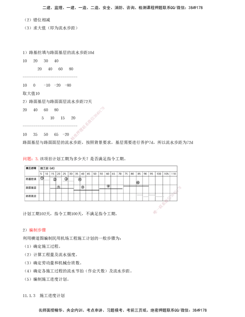 01.64-第11章-施工进度管理_2026年一级建造师_2026年一建民航_2025年一建民航SVIP_02-基础精讲✿高端面授✿深度强化_11-民航《教材精讲班》高永志SMR_11.第十一章